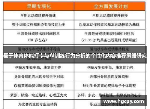 基于体育体能打卡与AI训练行为分析的个性化内容推荐策略研究
